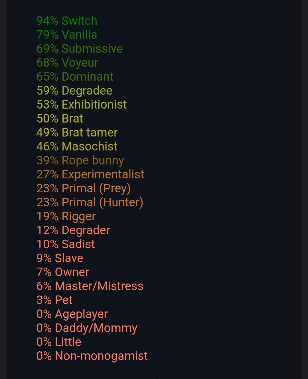 My BDSM Test Results #wINUNGfD
